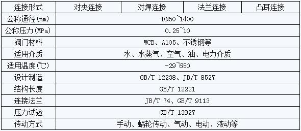 雙向壓硬密封蝶閥主要參數