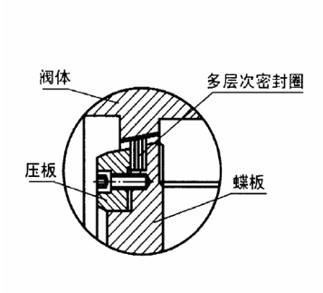 不銹鋼復合圈錐斜切結構圖