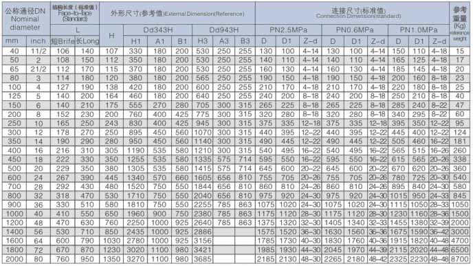 D373H對夾式多層次金屬硬密封蝶閥