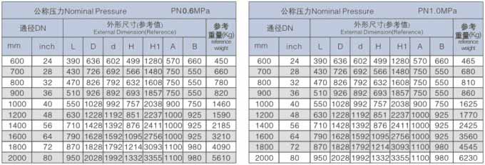 D363H對夾式多層次金屬硬密封蝶閥