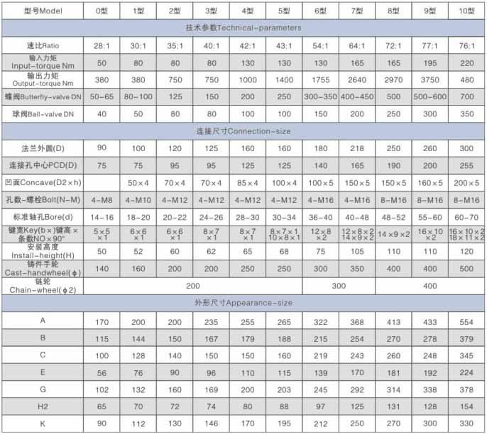 部分回轉型閥門(mén)手動(dòng)裝置