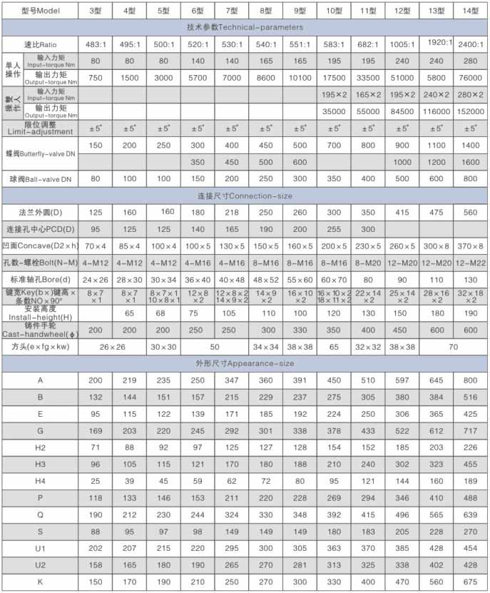 QDX3-S部分回轉型閥門(mén)手動(dòng)裝置