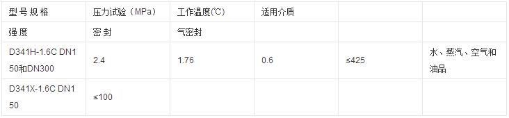 手動(dòng)法蘭蝶閥性能規范